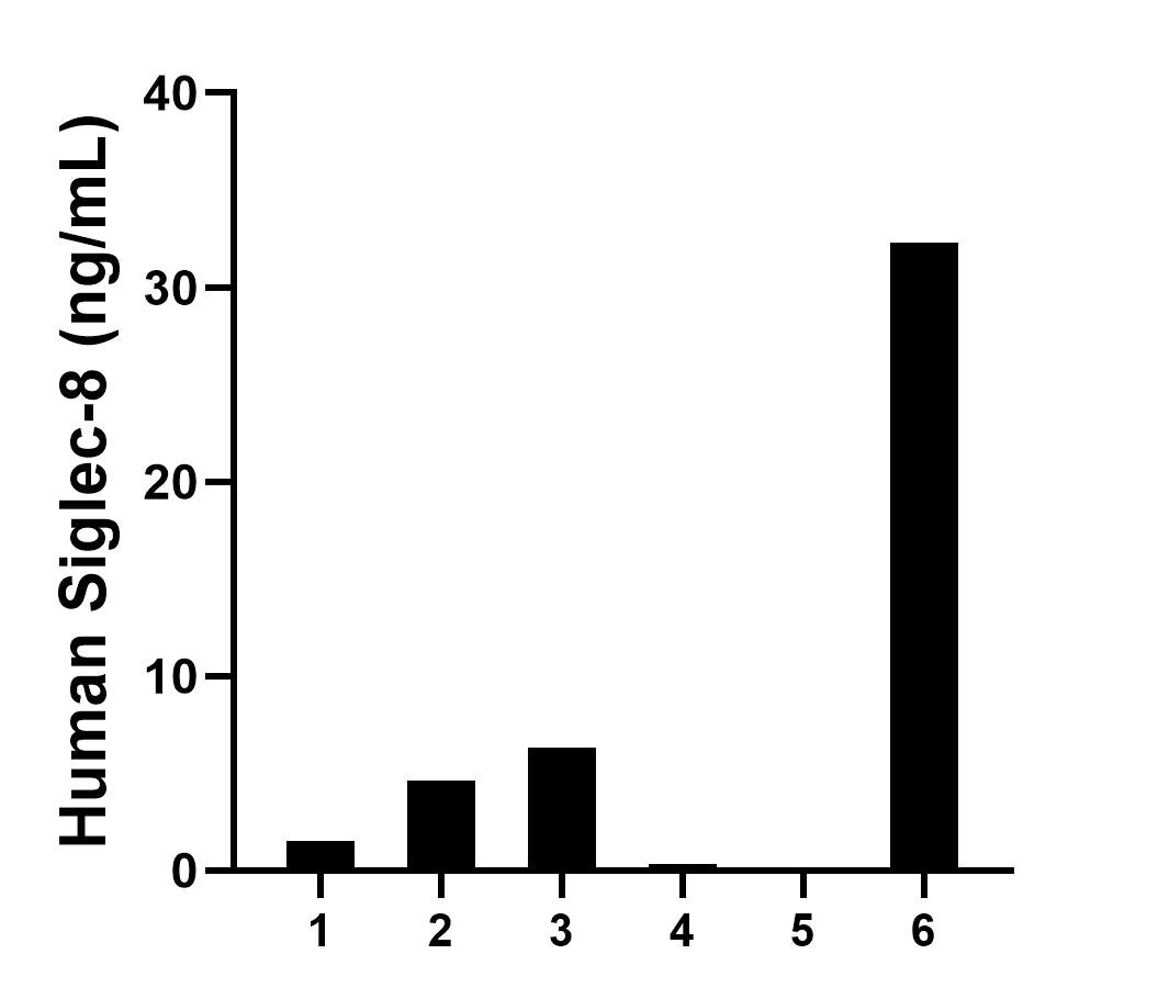 Sample test of MP00960-4